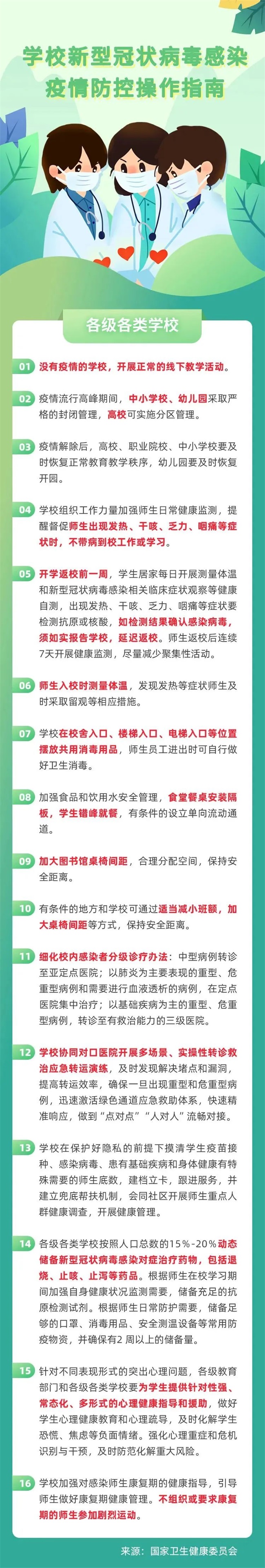 博鱼（中国） | 学校新型冠状病毒感染疫情防控操作指南来了！